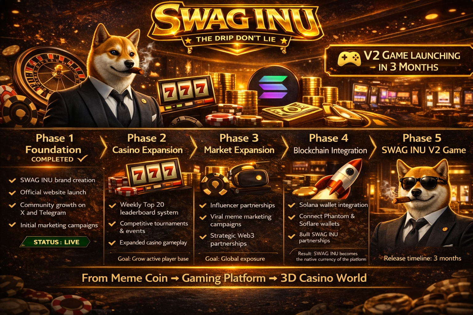 SWAG INU Roadmap Full Preview