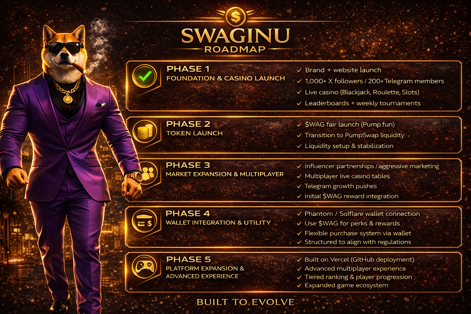 SWAG INU Roadmap
